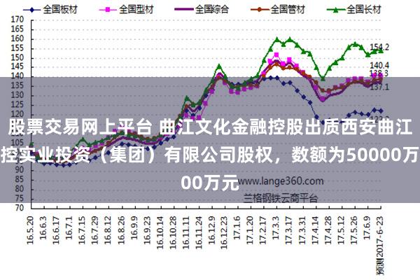 股票交易网上平台 曲江文化金融控股出质西安曲江金控实业投资（集团）有限公司股权，数额为50000万元