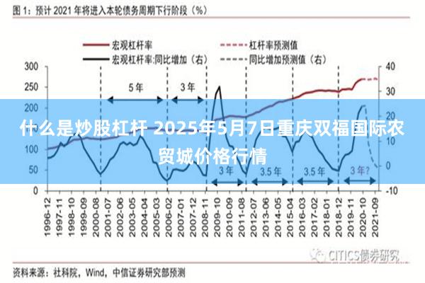什么是炒股杠杆 2025年5月7日重庆双福国际农贸城价格行情