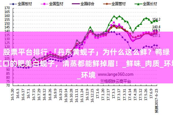 股票平台排行 「丹东黄蚬子」为什么这么鲜？鸭绿江口的肥美白蚬子，清蒸都能鲜掉眉！_鲜味_肉质_环境